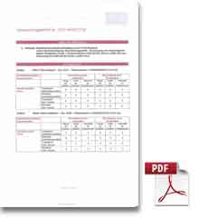 Delius Tiba - Desinfektionsmittel Beständigkeit