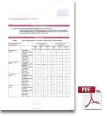 Delius Fellini - Desinfektionsmittel Beständigkeit