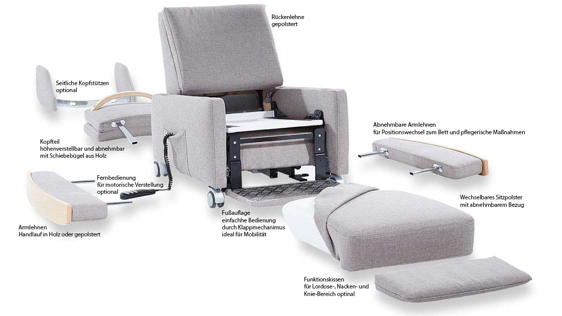 Der Pflegesessel VIANDO+ Armlehnen / Kopfteil sind steckbar, dadurch Erleichterung in der Pflege. Der Pflegesessel VIANDO+ Armlehnen / Kopfteil sind steckbar, dadurch Erleichterung in der Pflege.