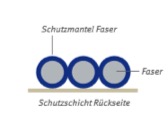 Bezugsstoff VIANDO Faser